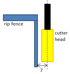 router_ripfence_7mm