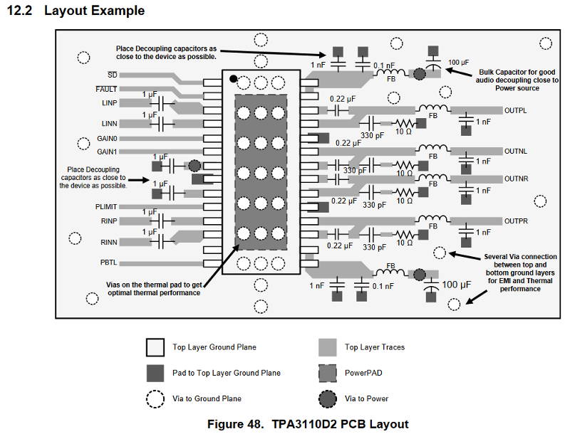 Image: TPA3110 recommended PCB layout