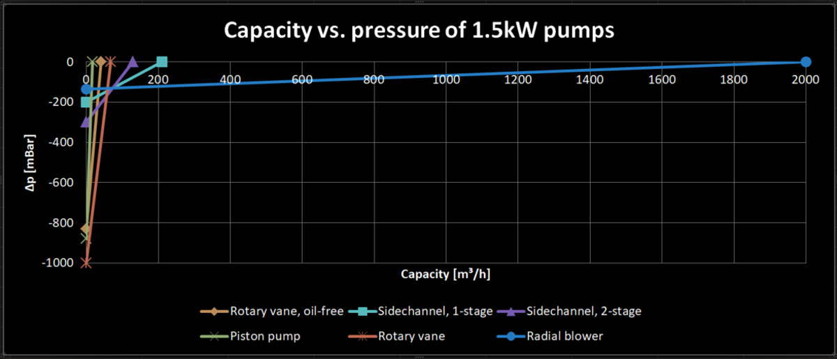 Image: XY-line graph for pump types of same power