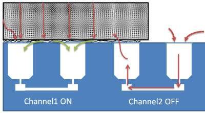 Image: Air flow system of vacuum table and porous material